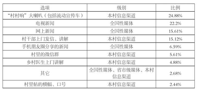 公共卫生危机语境下的国家在场与乡村动员：湖南省双溪村新冠疫情防控传播体系调查