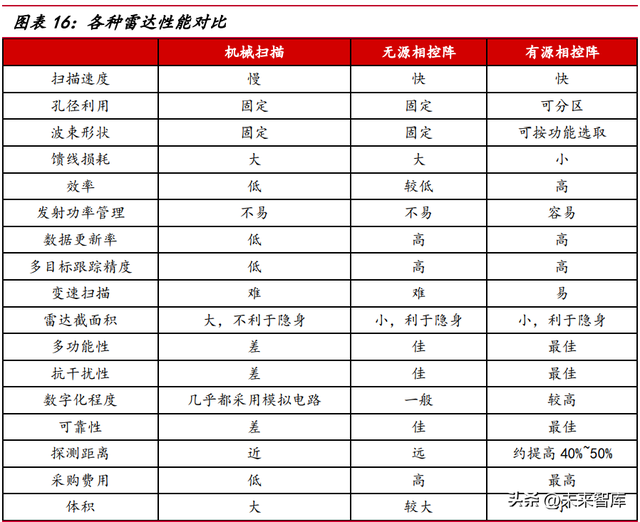 有源相控阵雷达行业深度报告：TR组件成本降低，替代空间广