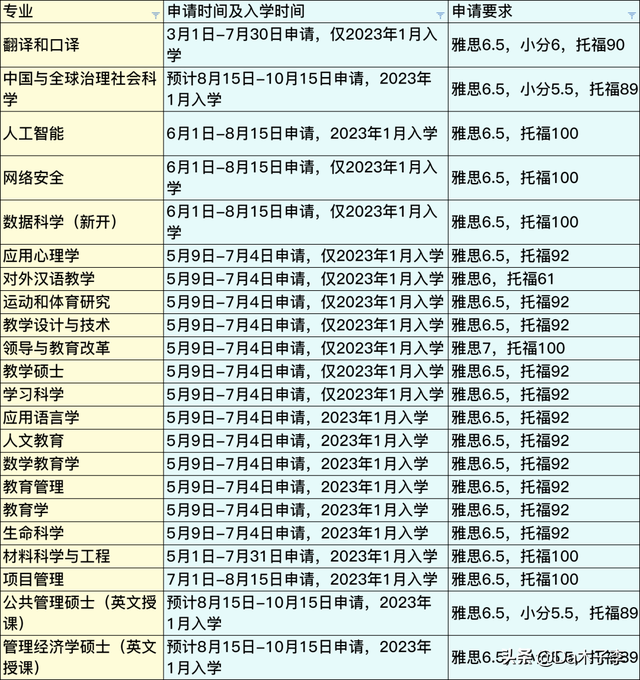 错过22fall无需再等一年！香港、新加坡这些项目明年1月可入学