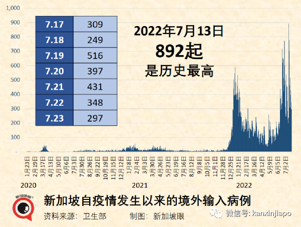 世卫为猴痘发布最高级别卫生警报！仅2月就已达1万6千例，已出现儿童感染猴痘病例