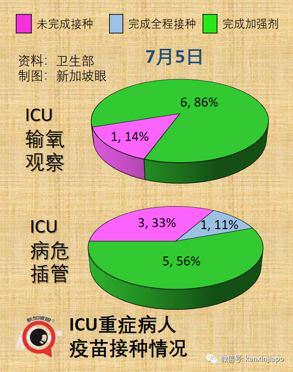 新加坡一日暴增12784起！实拍商场、食阁、车站却比疫情前还要热闹