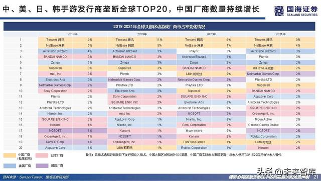 游戏行业研究：游戏出海专题报告