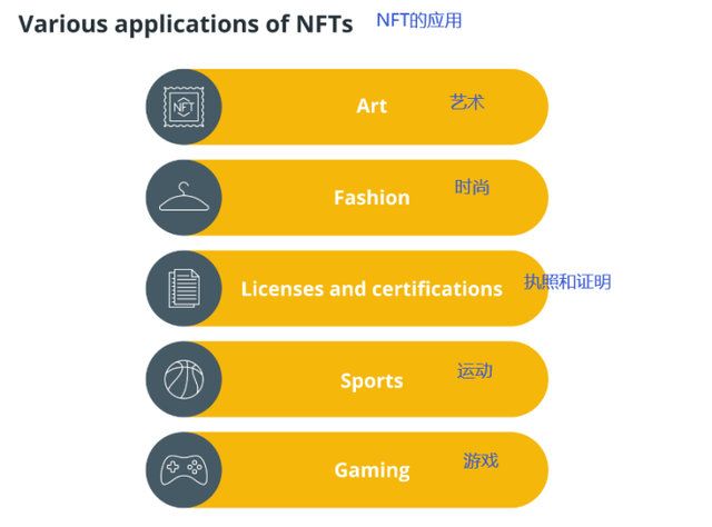 什么是 NFT，它们为什么要彻底改变艺术界？