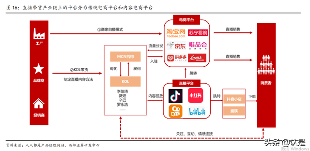 星期六研究报告：携手遥望顺利转型，成就直播电商MCN领军者