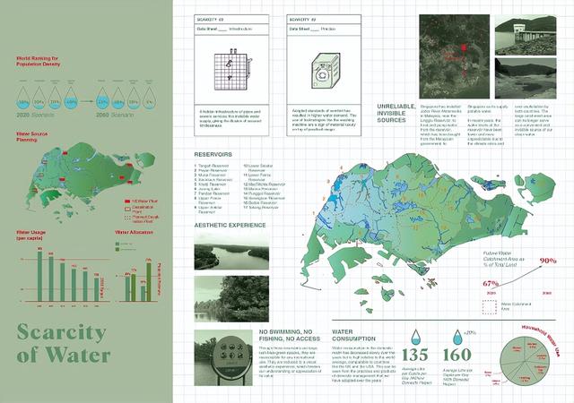 2022伦敦大学学院Bartlett建筑学院Part2毕业展