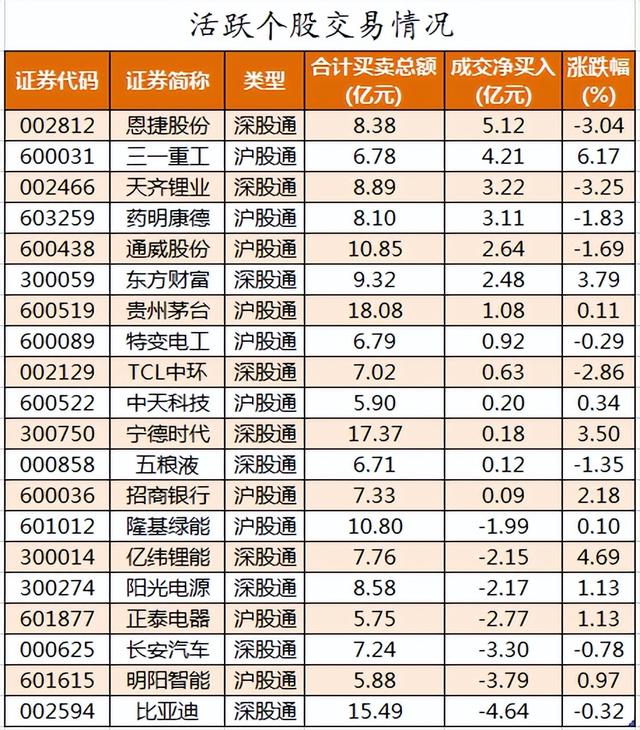 周二A股重要投资参考（7月19号）