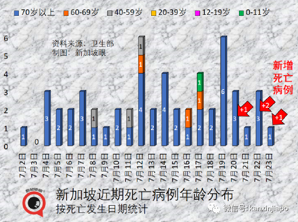 世卫为猴痘发布最高级别卫生警报！仅2月就已达1万6千例，已出现儿童感染猴痘病例