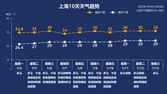 7月5日·上海要闻及抗击肺炎快报