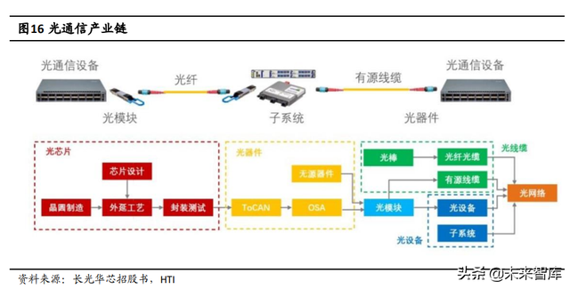 半导体激光芯片国产替代专题研究：光纤激光器芯片进入加速期