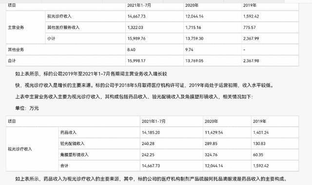 曾被“近视神药”捧上神坛，如今市值跌去一半，兴齐眼药“辉煌”难再？