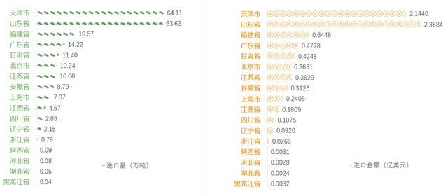 2022年中国豌豆产业进出口数据分析报告