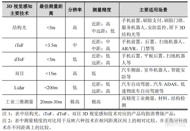 80后北大学霸拿下“3D视觉第一股”！蚂蚁刷脸支付的幕后赢家，开盘涨超45%