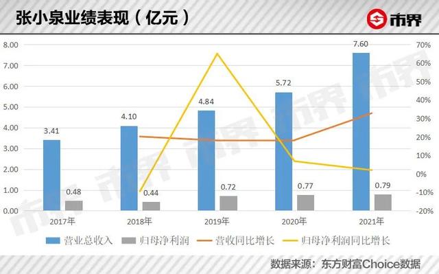 张小泉，一刀拍出浙江资本大佬