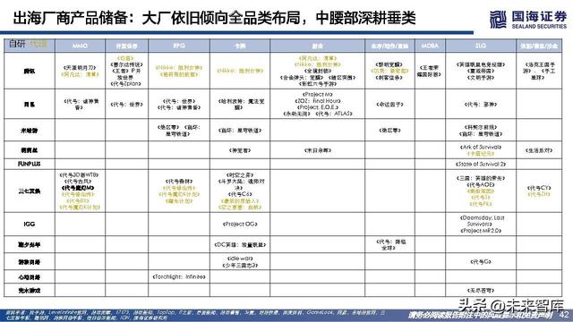 游戏行业研究：游戏出海专题报告