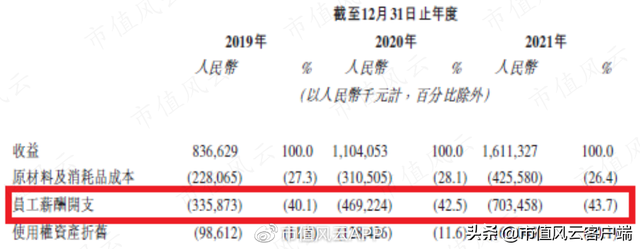 18年暴涨60倍，碾压谷歌45倍，吊打苹果微软：港股迎来“披萨茅”