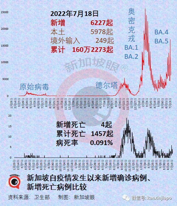 四岁女童确诊当天身亡，无基础病；传8月10日起重启管制措施