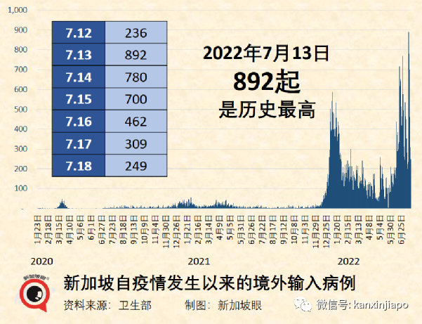 四岁女童确诊当天身亡，无基础病；传8月10日起重启管制措施