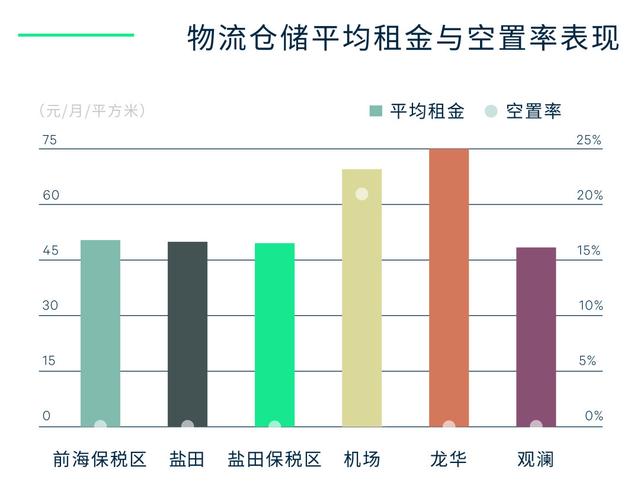 世邦魏理仕发布《2022年上半年深圳房地产市场回顾与展望》