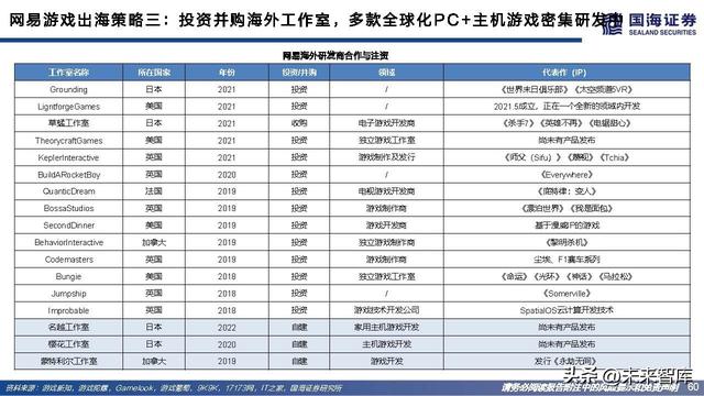 游戏行业研究：游戏出海专题报告