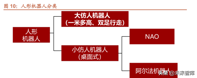 机器人行业深度报告：自动化设备的皇冠，更是下一代智能化终端