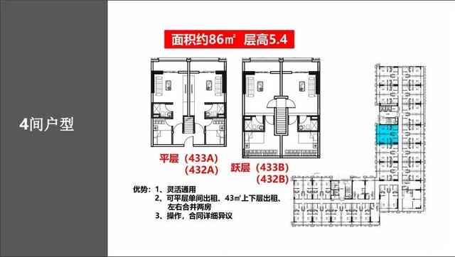 黄埔SEC科海智慧产业城信息 精装修包返租 单价5800起做房东