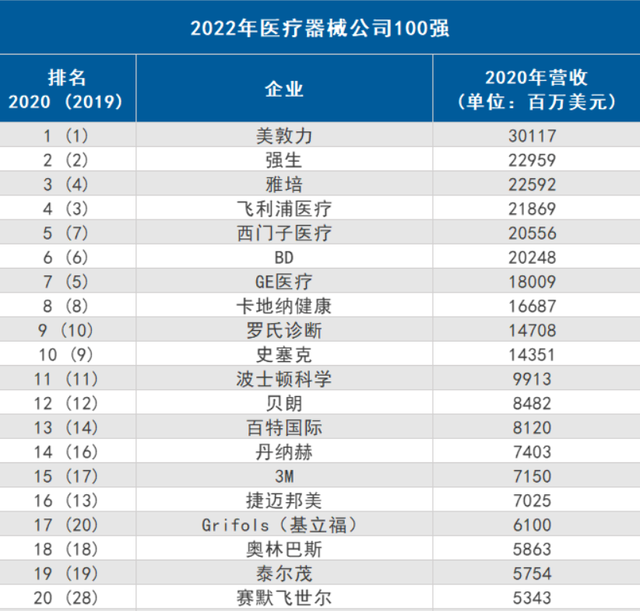 打破外资垄断！一名安徽工程兵，干出3900亿医疗帝国