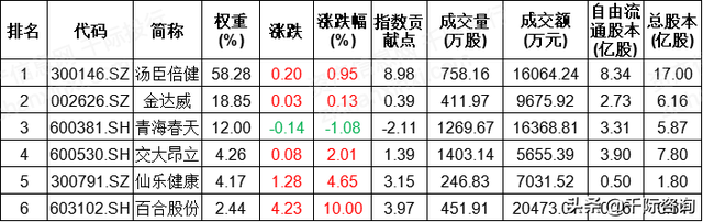 2022年保健品行业研究报告