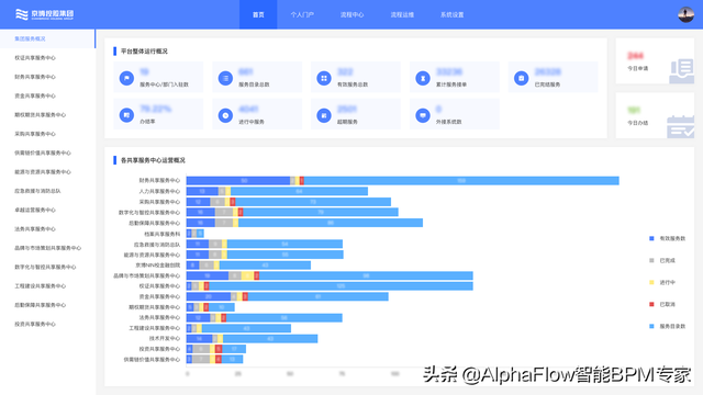 中国500强精选案例：京博集团——共享流程中心助力企业卓越运营