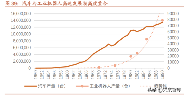 机器人行业深度报告：自动化设备的皇冠，更是下一代智能化终端