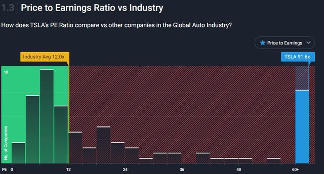 财报未能继续惊艳 特斯拉(TSLA.US)多空博弈或愈演愈烈