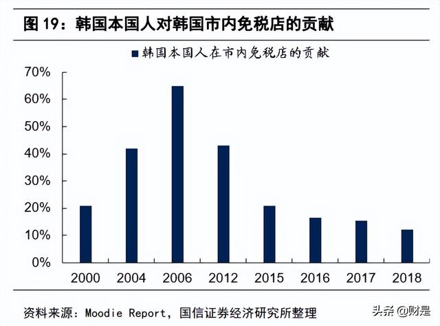 中国中免研究报告：新旗舰项目开业在即，再议中免长期投资价值