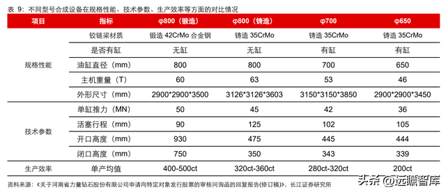 钻石培育时间极致压缩：新消费赛道崛起，渗透率快速提升