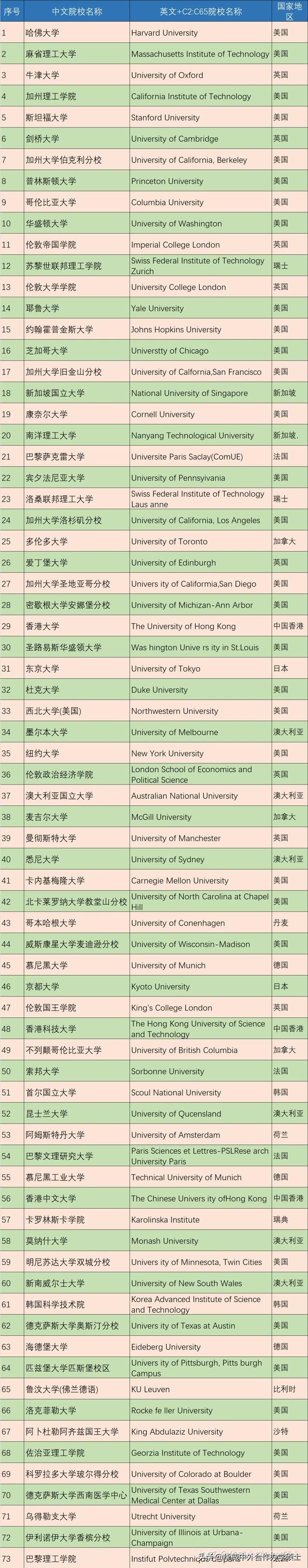 上海最新落户政策认定名单公布，英国占17席