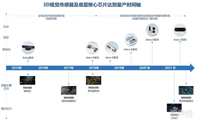 80后北大学霸拿下“3D视觉第一股”！蚂蚁刷脸支付的幕后赢家，开盘涨超45%