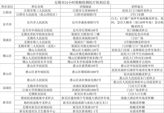 南京、无锡、徐州通报新增感染者情况