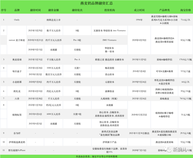 Oatly上市后，跟风的品牌都怎么样了？