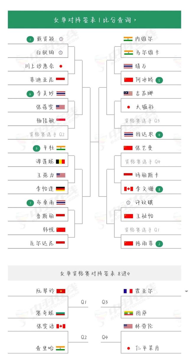 新加坡羽毛球公开赛，男单挑战重重，刘欧能否再次突破自我？