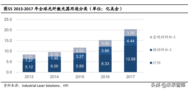 半导体激光芯片国产替代专题研究：光纤激光器芯片进入加速期