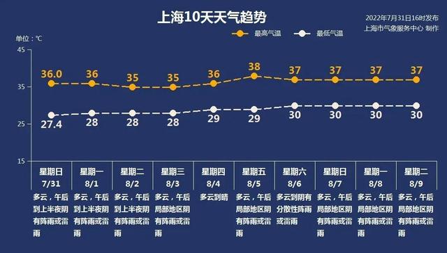 8月1日·上海要闻及抗击肺炎快报