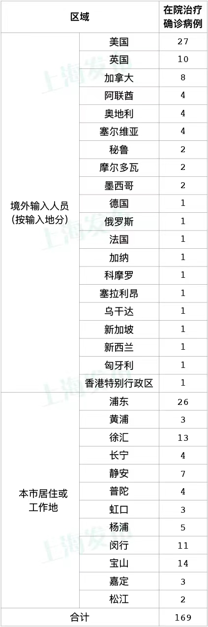 7月15日·上海要闻及抗击肺炎快报