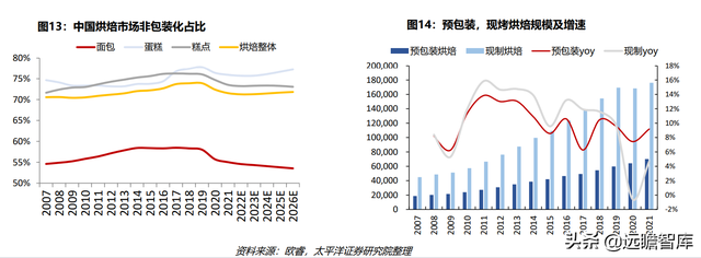 冷冻烘焙龙头，立高食品：渠道扩张+产品推新，高成长性确定