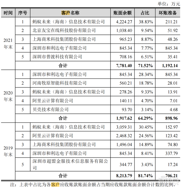 80后北大学霸拿下“3D视觉第一股”！蚂蚁刷脸支付的幕后赢家，开盘涨超45%