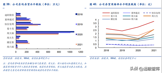 专注婚恋钻饰赛道，迪阿股份：独特内涵助力品牌突围，势头强劲