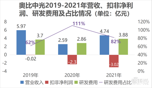 80后北大学霸拿下“3D视觉第一股”！蚂蚁刷脸支付的幕后赢家，开盘涨超45%