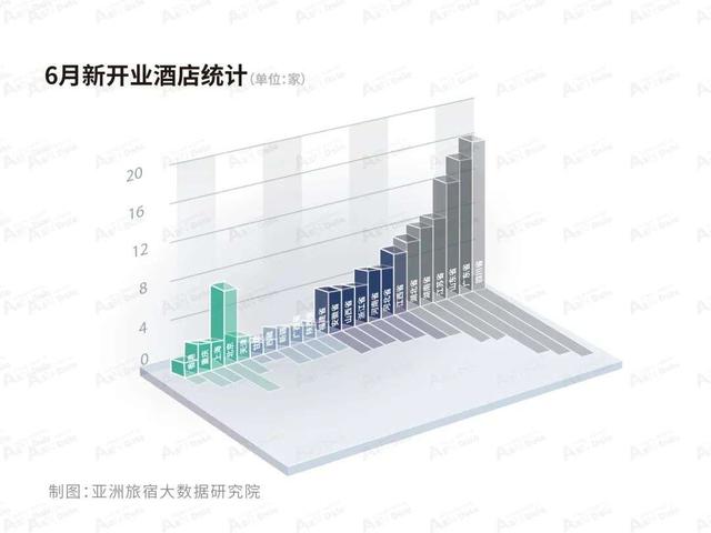 2022年6月亚洲（中国）酒店业发展报告