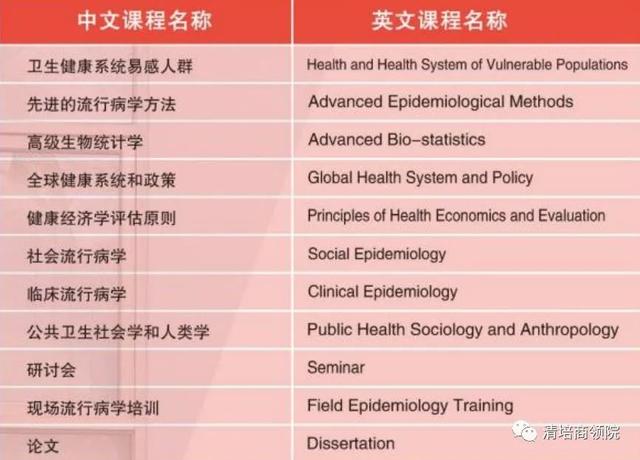 泰国皇太后大学招生简章