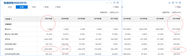 掘金新三板之电通微电：低端半导体封测，业绩爆发，能否持续？