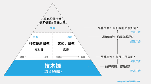 专访麦吉丽研发总监杨帆：国货的高端化路径如何实现？