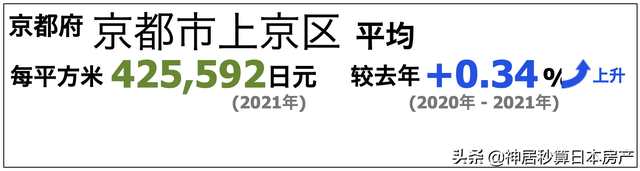 日本房产｜京都宣布破产危机后1年，房价反而涨了…