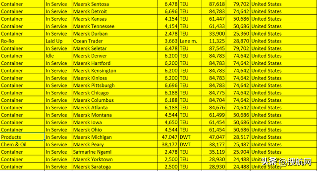 跟美国军方做生意，航运公司到底能多赚钱？